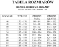 Hobart_tabela_roz.png